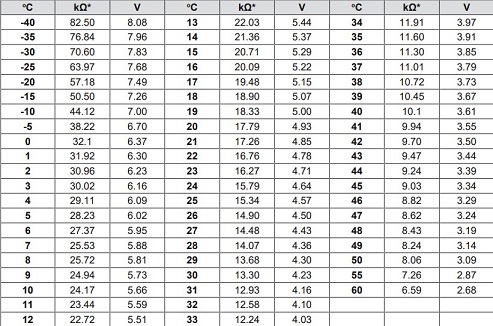 DOL 10 Temperatursensor 1,5 m Kabel