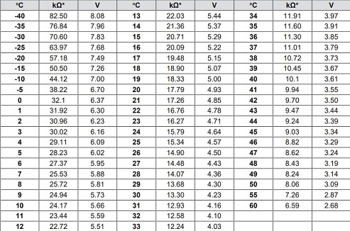 DOL 10 temperature sensor