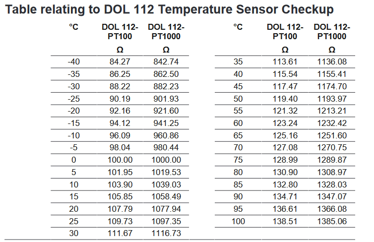 DOL 112-PT100 temperature sensor