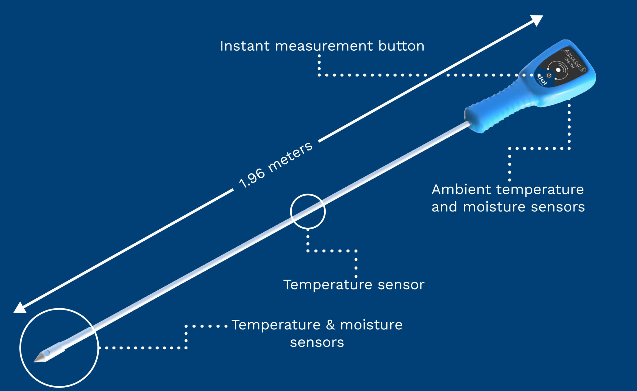 DOL grain sensor CSS-TM for humidity and temperature