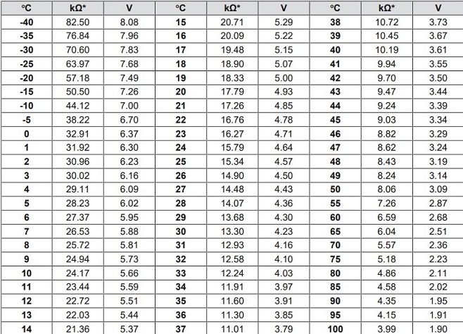 DOL 12 Temperatursensor 