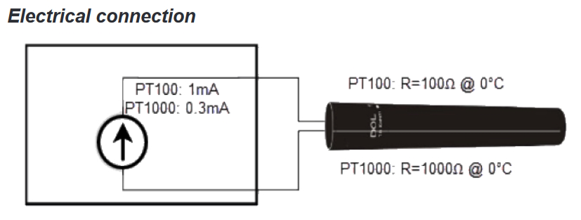 DOL 112-PT100 temperature sensor